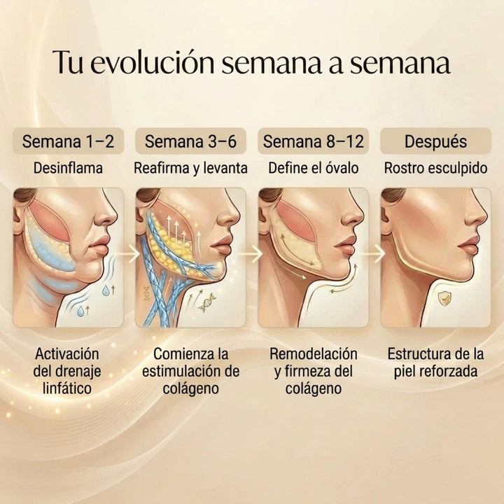 Banda Facial Reafirmante de Colágeno — Par (2x1)