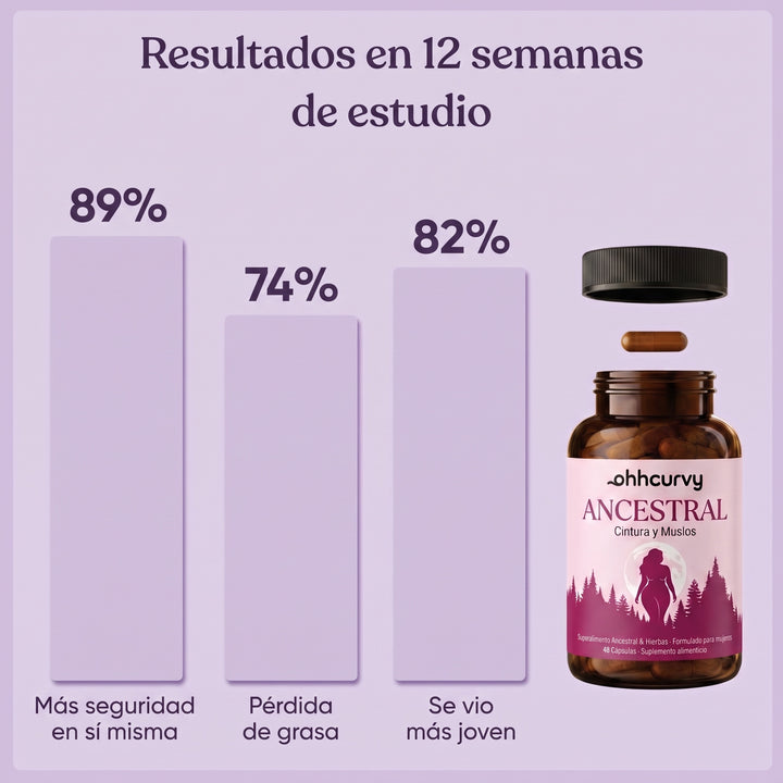 Ancestral — Cápsulas para Cintura y Muslos